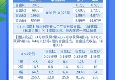 大表哥，有喜有鱼模式，4×4滑落享2万团队奖励