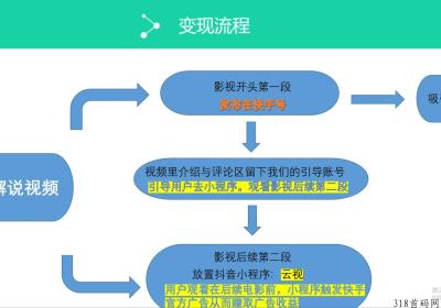 2023短视频全新玩法，播放就有收益