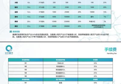 g药甄选首码预热