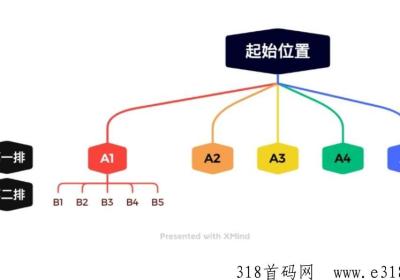 氧惠平台横空出世，巨大刚需蓝海市场