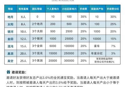 国药甄选，即将正式上线