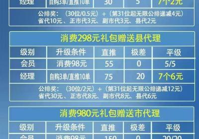 健康世家首码，无限公排，会员送1000人团队