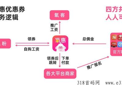 氧惠0投，为什么还劝你慎重开始