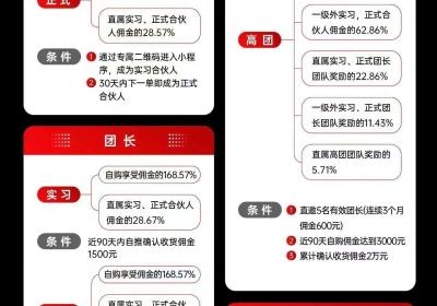 省团优选邀请口令是什么，直升团长