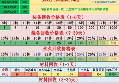 2023搬砖打金传奇，长期耐玩、长期回收、平台稳定