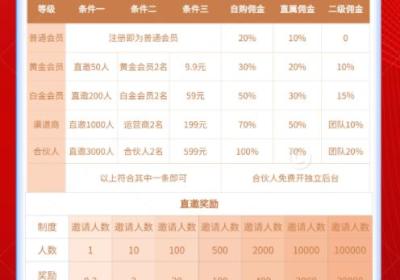 9折电话、话费、油费、影视会员-招代理，自用省钱，分享赚，长久收益