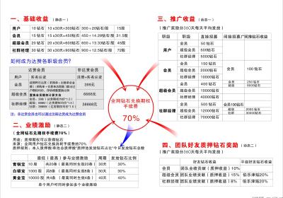 达赞app生态，2023年已经安排满满，各种交付性的体系让我们接地