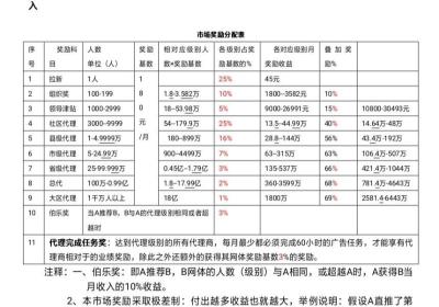 联享家，广告大盘即将上线