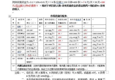 联享家超级项目，一部手机轻松赚米