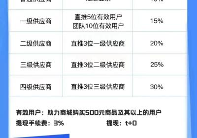 韬客时代首码，本人常驻公司，对接市场部