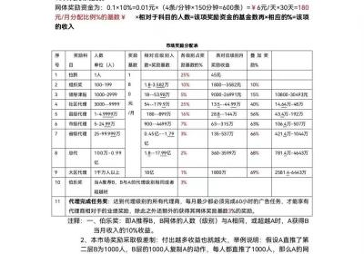 连饷，一天轻轻松松赚米，无需投