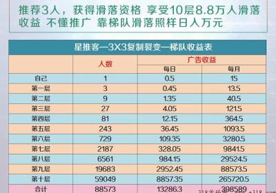 星推客2023必火项目，33复制模式，不容错过