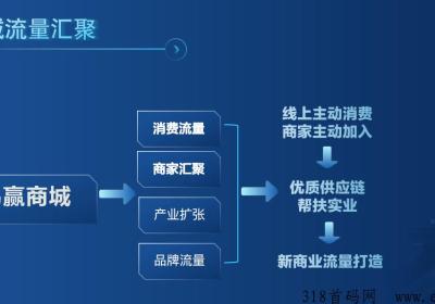 2023年最稳定，长久，安全的生意