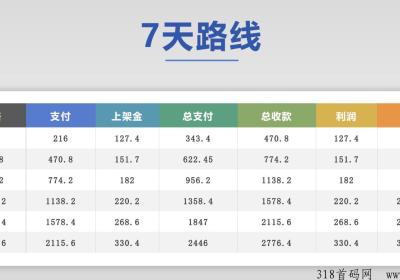 仟佰度旅游新车，新项目本月最火爆项目