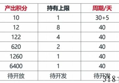 数字码头首码刚上内测红利期一条线上星不持包