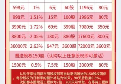 超级工程，收益稳定，必定现实共同富裕