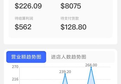 最稳老盘跨境电商无货源，注册送启动金可提取，自动出单，物流可查