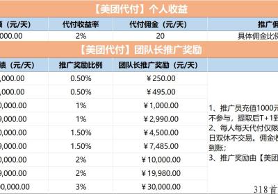 美团代fù，最高点位，暴力橡木，做第一批红利