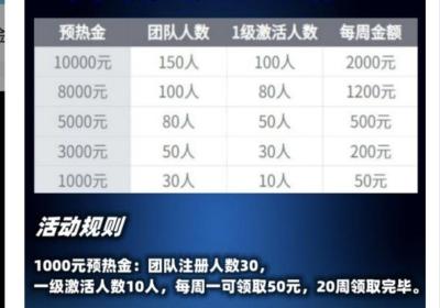 中关村科技园预热金高，强g科技全网火爆招商中！