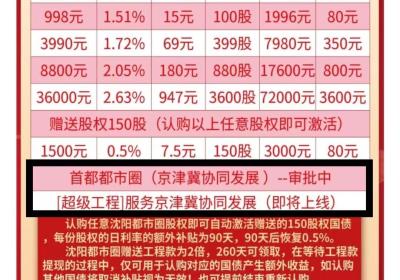 超级工程，收益稳定，必定现实共同富裕