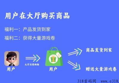 创意工坊，全新模式，团队福利顶满，7月31号开放注册