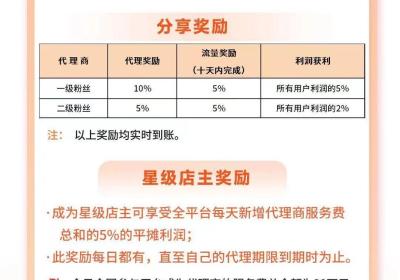 临期购无货源模式，平台自带流量自动出单！