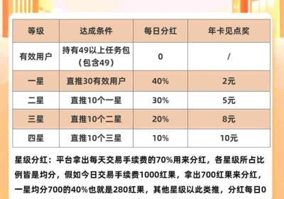 神盘小红果稳定45天，重磅升级，高额扶持