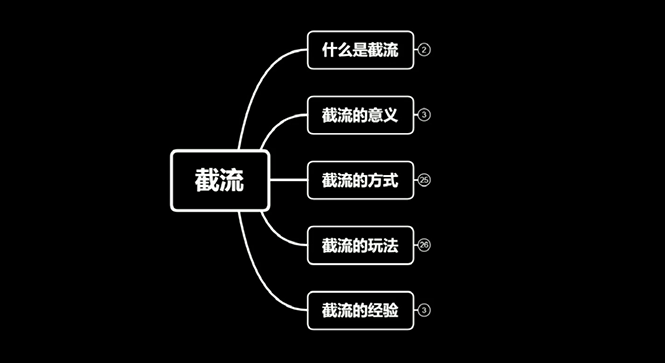 长期有效的截流技术＋百度被动引liu过万系统