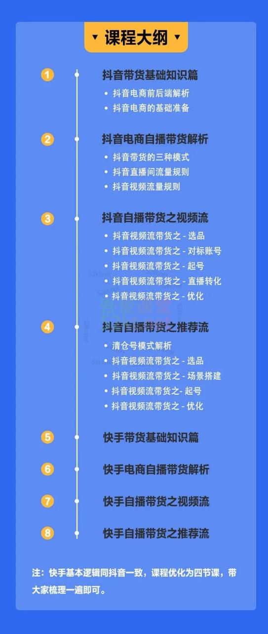 （0793期）盗坤·抖店蓝海训练营第二期：带货方法既简单又可以快速复制，照做就能赚钱