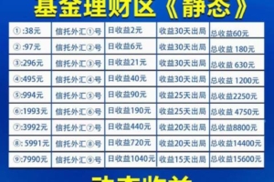 预热众赢财富明天上线，玩项目一定要玩首码！稳赚，注册还送超级福利，提现秒到账，速度加入跟上吃肉