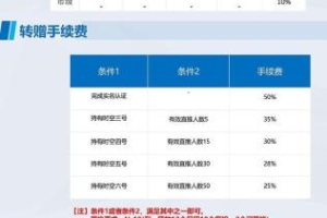 时空驿站，新年大作，大力扶持