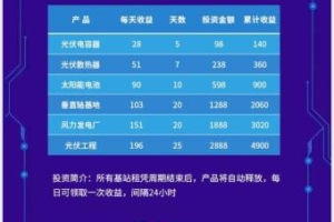 《中资基建》重磅来袭，首码项目预热；高佣金模式，欢迎各大团长及个人入驻