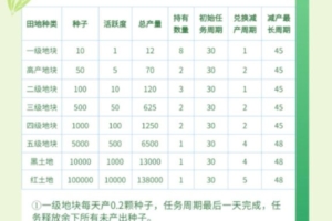 乐赞生态，我给你负责大区，你自己搞小区上星快