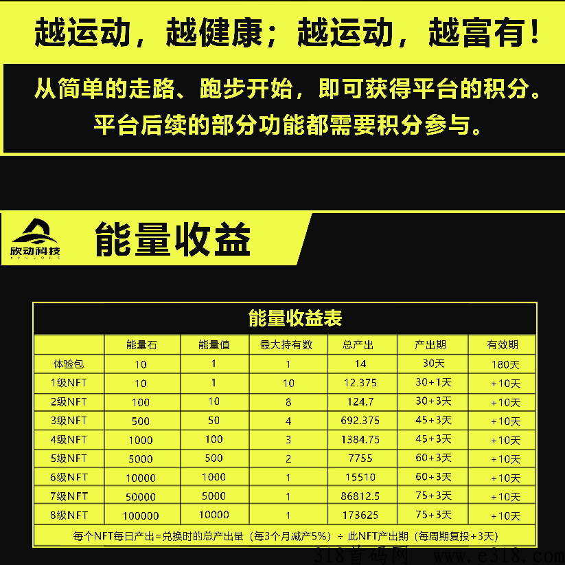 【欣动科技】g企控股，不看广告，走路就能赚钱，零撸对接团队长插图3