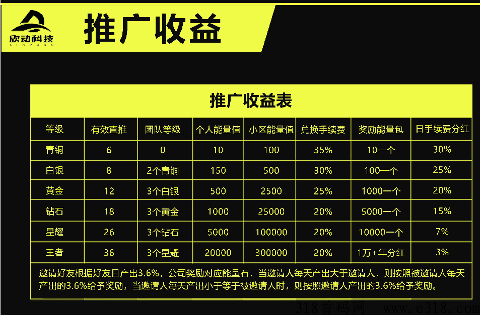 【欣动科技】g企控股，不看广告，走路就能赚钱，零撸对接团队长插图4