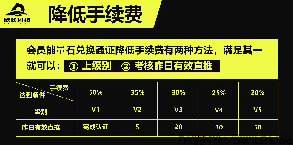 【欣动科技】g企控股，不看广告，走路就能赚钱，零撸对接团队长插图5