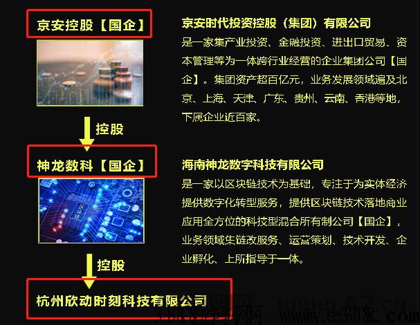 【欣动科技】g企控股，不看广告，走路就能赚钱，零撸对接团队长插图1