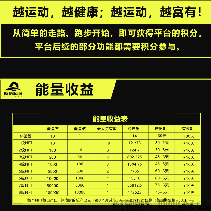 【欣动科技】g企控股，不看广告，走路就能赚钱，零撸对接团队长插图3