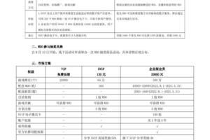 维度，火热归来，欢迎各大团长以及个人入驻