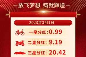智慧城市没做的看过来了！卷轴模式，积分价格高昂！