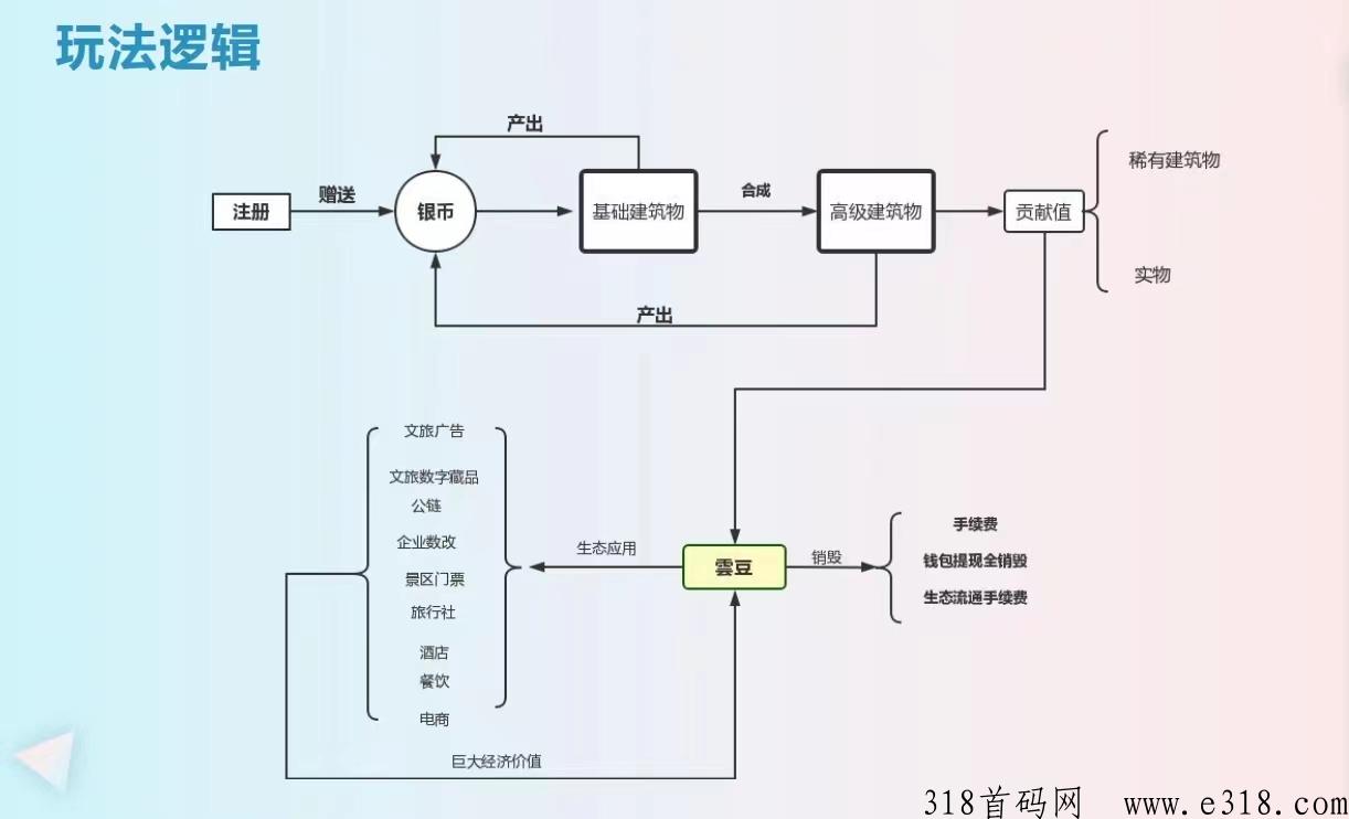 雲游世界