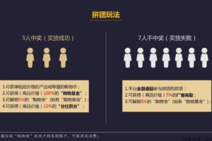 全民拼购参与即赚多方共赢，裂变卖货商城，积分购物基金项目首码