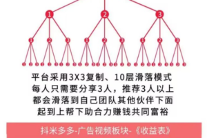 抖米多多全网首码，三三滑落，每天看10个广告，享受广告+团队收益