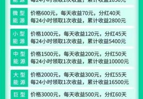 趣充新能源，首码预热，新人注册即送价值很高的能源大礼包每日收益高，永久分h，全民共享无限充电收益财富