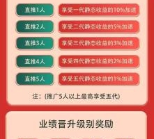 中信资本信特卖是一家什么样的平台